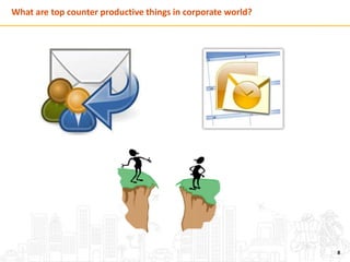 What are top counter productive things in corporate world?
8
 