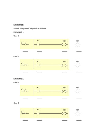 EJERCICIOS:
Analizar los siguientes diagramas de escalera.
EJERCICIO 1.
Caso 1.
X 1 Y81
X 1
X 1 Y81
X 1
Y81
Caso 2.
X 1 Y81
X 1
X 1 Y81
X 1
Y81
EJERCICIO 2.
Caso 1
X 1 Y81
X 1
X 1 Y81
X 1
Y81
Caso 2
X 1 Y81
X 1
X 1 Y81
X 1
Y81
 