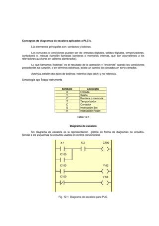 Conceptos de diagramas de escalera aplicados a PLC’s.
Los elementos principales son: contactos y bobinas.
Los contactos o condiciones pueden ser de: entradas digitales, salidas digitales, temporizadores,
contadores o, marcas (también llamadas banderas o memorias internas, que son equivalentes a los
relevadores auxiliares en tableros alambrados).
Lo que llamamos "bobinas" es el resultado de la operación y "enciende" cuando las condiciones
precedentes se cumplen, o en términos eléctricos, existe un camino de contactos en serie cerrados.
Además, existen dos tipos de bobinas: retentiva (tipo latch) y no retentiva.
Simbología tipo Texas Instruments
Símbolo Concepto
X Entrada
Y Salida
C Bandera o memoria
T Temporizador
C Contador
S Instrucción Set
R Instrucción Reset
Tabla 12.1
Diagrama de escalera
Un diagrama de escalera es la representación gráfica en forma de diagramas de circuitos.
Similar a los esquemas de circuitos usados en control convencional.
X 1 C100
C100
C100
C100
Y 82
Y 83
X 2
Fig. 12.1 Diagrama de escalera para PLC.
 