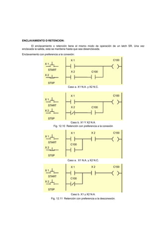 ENCLAVAMIENTO O RETENCION:
El enclavamiento o retención tiene el mismo modo de operación de un latch SR. Una vez
enclavada la salida, esta se mantiene hasta que sea desenclavada.
Enclavamiento con preferencia a la conexión:
X 1 C100
C100X 2
X 1
START
X 2
ST0P
Caso a. X1 N.A. y X2 N.C.
X 1 C100
C100X 2
X 1
START
X 2
ST0P
Caso b. X1 Y X2 N.A.
Fig. 12.10 Retención con preferencia a la conexión
X 1 C100
C100
X 2
X 1
START
X 2
ST0P
Caso a. X1 N.A. y X2 N.C.
X 1 C100
C100
X 2
X 1
START
X 2
ST0P
Caso b. X1 y X2 N.A.
Fig. 12.11 Retención con preferencia a la desconexión.
 