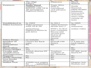 Prashant Jain jainpras@gmail.com
 