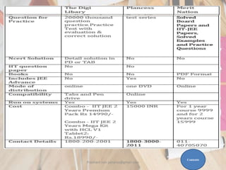 Contents
Prashant Jain jainpras@gmail.com
 