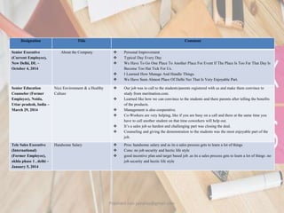 Designation Title Comment
Senior Executive
(Current Employee),
New Delhi, DL –
October 4, 2014
About the Company  Personal Improvement
 Typical Day Every Day
 We Have To Go One Place To Another Place For Event If The Place Is Too Far That Day Is
Become Too Hat Tick For Us.
 I Learned How Manage And Handle Things.
 We Have Seen Almost Place Of Delhi Ncr That Is Very Enjoyable Part.
Senior Education
Counselor (Former
Employee), Noida,
Uttar pradesh, India –
March 29, 2014
Nice Environment & a Healthy
Culture
 Our job was to call to the students/parents registered with us and make them convince to
study from meritnation.com.
 Learned like how we can convince to the students and there parents after telling the benefits
of the products.
 Management is also cooperative.
 Co-Workers are very helping, like if you are busy on a call and there at the same time you
have to call another student on that time coworkers will help out.
 It’s a sales job so hardest and challenging part was closing the deal.
 Counseling and giving the demonstration to the students was the most enjoyable part of the
job.
Tele Sales Executive
(International)
(Former Employee),
okhla phase 1 , delhi –
January 5, 2014
Handsome Salary  Pros: handsome salary and as its a sales process gets to learn a lot of things
 Cons: no job security and hectic life style
 good incentive plan and target based job .as its a sales process gets to learn a lot of things .no
job security and hectic life style
Prashant Jain jainpras@gmail.com
 