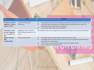 Designation Title Comment
Freelancer (Current
Employee), At home –
August 11, 2013
Creative & Educational
Experiences
 The organization provides all the training to manage the content and to answer in proper way.
 All the top experts and employees are helpful and polite and make the new comers very
comfortable while working with the organization.
 It is very clear about all the rule and regulations.
Marketing executive
(Former Employee),
UP – November 16,
2013
Meritnation. com is a Good Co
But Working Environment is Not
Good
I would like to say only one thing that I was not satisfy over there was very less job satisfaction
Former Employee
SME
in Okhla (India)
Positive Startup Culture  I worked at Applect Learning Systems fulltime (more than 3 years)
 Pros Things are action packed and move fast Very down to earth culture people with good
backgrounds not a political place
 Cons location not great facilities should be better lack of proper training
 Advice- spend more on training people
Prashant Jain jainpras@gmail.com
 