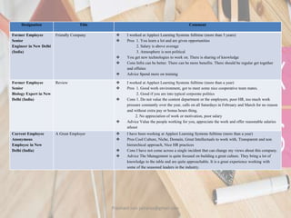 Designation Title Comment
Former Employee
Senior
Engineer in New Delhi
(India)
Friendly Company  I worked at Applect Learning Systems fulltime (more than 3 years)
 Pros 1. You learn a lot and are given opportunities
2. Salary is above average
3. Atmosphere is non political
 You get new technologies to work on. There is sharing of knowledge
 Cons Infra can be better. There can be more benefits. There should be regular get together
and offsites
 Advice Spend more on training
Former Employee
Senior
Biology Expert in New
Delhi (India)
Review  I worked at Applect Learning Systems fulltime (more than a year)
 Pros 1. Good work environment, got to meet some nice cooperative team mates.
2. Good if you are into typical corporate politics
 Cons 1. Do not value the content department or the employers, poor HR, too much work
pressure constantly over the year, calls on all Saturdays in February and March for no reason
and without extra pay or bonus hours thing.
2. No appreciation of work or motivation, poor salary
 Advice Value the people working for you, appreciate the work and offer reasonable salaries
atleast
Current Employee
Anonymous
Employee in New
Delhi (India)
A Great Employer  I have been working at Applect Learning Systems fulltime (more than a year)
 Pros Cool Culture, Niche, Domain, Great Intellectuals to work with, Transparent and non
hierarchical approach, Nice HR practices
 Cons I have not come across a single incident that can change my views about this company.
 Advice The Management is quite focused on building a great culture. They bring a lot of
knowledge to the table and are quite approachable. It is a great experience working with
some of the seasoned leaders in the industry.
Prashant Jain jainpras@gmail.com
 