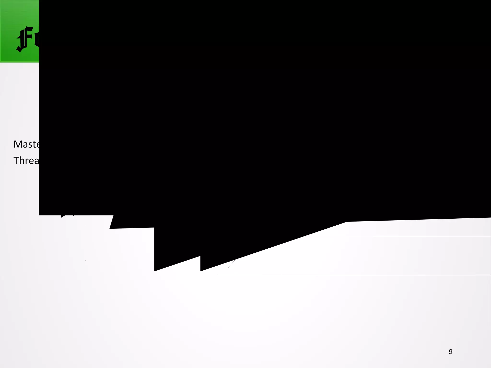 Fork – Join Model (Cont.)
9
F
J
Master
Thread
Thread
 