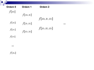Ordem 0

f [ x 0]

Ordem 1

Ordem 2

f [ x 0, x1]

f [ x 0, x1, x 2]
f [ x1]
f [ x 2]
f [ x 3]

...
f [ xn ]

f [ x1, x 2]
f [ x 2 , x 3]

...

f [ x1, x 2, x3]

 