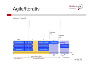 Agile/Iterativ
„Agilisierter Wasserfall“




                                                                                           Releasezyklus
                             Releasezyklus


                                                                            zentrale
                                                                            QA
                                                                                          zentrale
                                                                                          QA
       Sprint 1      2      3                  4 ...            n
   Analyse & Analyse & Design
        Analyse & Analyse & Design
             Design
                  Design                                 Analyse & Design    Einführung


   Implementierung
        Implementierung
             Implementierung
                  Implementierung                         Implementierung                                  Nutzung


     Test & Demo & Demo
          Test & Demo & Demo
               Test Test                                   Test & Demo



                                                                                                                     Zeit
                                             Scrum Team (Dev)                  Ops                    Ops
                                                                                                       + Anwender
  Time to Release                             + (Proxy-) Anwender
                                                                                                                            14.03.12
 