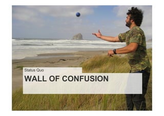 Status Quo

WALL OF CONFUSION
 