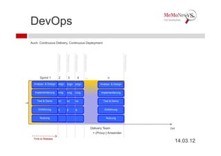 DevOps
Auch: Continuous Delivery, Continuous Deployment



                    Releasezyklus


                           ...
