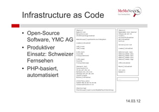 Infrastructure as Code
                       [Basics]                                        [Basics]

• Open-Source          Name=k3‐s14
                       Networks[]=lan
                       IPv4forwarding=enabled
                                                                       Name=memo‐test‐hmaster
                                                                       IPbase=10.147.55
                                                                       Fixed=1


  Software, YMC AG
                                                                       VirtualIP=disabled
                       AdminGroups[]=ymcRootAccessToAnyHost            HA[]=disabled
                                                                       Port=22
                       cnames[]=disabled
                                                                       Servers[]=k3‐s14

• Produktiver          LVM[]=root
                       LVM[]=swap                                      cnames[]=disabled



  Einsatz: Schweizer
                       [LVM_root]                                      Admins[]=ymc‐jaou
                       Size=10G                                        Admins[]=memo‐jeko
                       Filesystem=ext4                                 Admins[]=memo‐vaki
                                                                       Admins[]=memo‐niku

  Fernsehen            [LVM_swap]
                       Size=5G
                       Filesystem=swap
                                                                       Admins[]=memo‐chgu

                                                                       LVM[]=disabled



• PHP-basiert,
                       [Network_lan]                                   Mount[]=disabled
                       Interfaces[]=1
                       IP=10.147.213.14                                [k3‐s14]
                       Netmask=255.255.0.0                             Number=1

  automatisiert        Gateway=10.147.89.254
                       Layout=single
                       Routes[]=disabled
                                                                       ...
                       [Interface_lan1]
                       hwAddr=00:1b:05:93:d5:0e
                       ConnectedToInfo=r2‐s5

                       [Monitoring]
                       CheckGroups[]=ymcClusterNodeDefaultCheckGroup




                                                                                  14.03.12
 