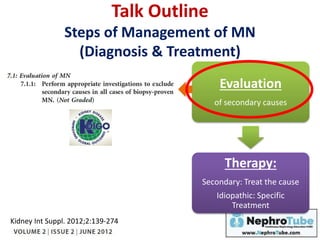 Talk Outline
Steps of Management of MN
(Diagnosis & Treatment)
Evaluation
of secondary causes
Therapy:
Secondary: Treat the cause
Idiopathic: Specific
Treatment
Kidney Int Suppl. 2012;2:139-274
 
