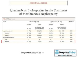 N Engl J Med 2019;381:36-46.
 