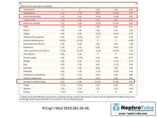 N Engl J Med 2019;381:36-46.
 