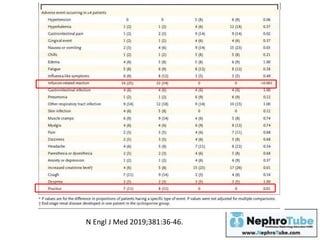 N Engl J Med 2019;381:36-46.
 
