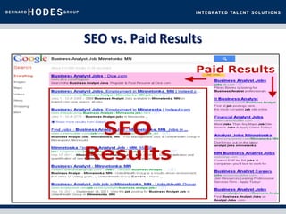 SEO vs. Paid Results
 