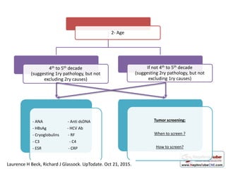 Membranous Nephropathy - Management Algorithm - Dr. Gawad | PPTX