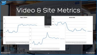 Video & Site Metrics
17#mnsummit @caseyhen
 