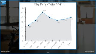 26#mnsummit @caseyhen
 