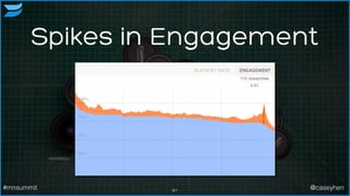 Spikes in Engagement
61#mnsummit @caseyhen
 