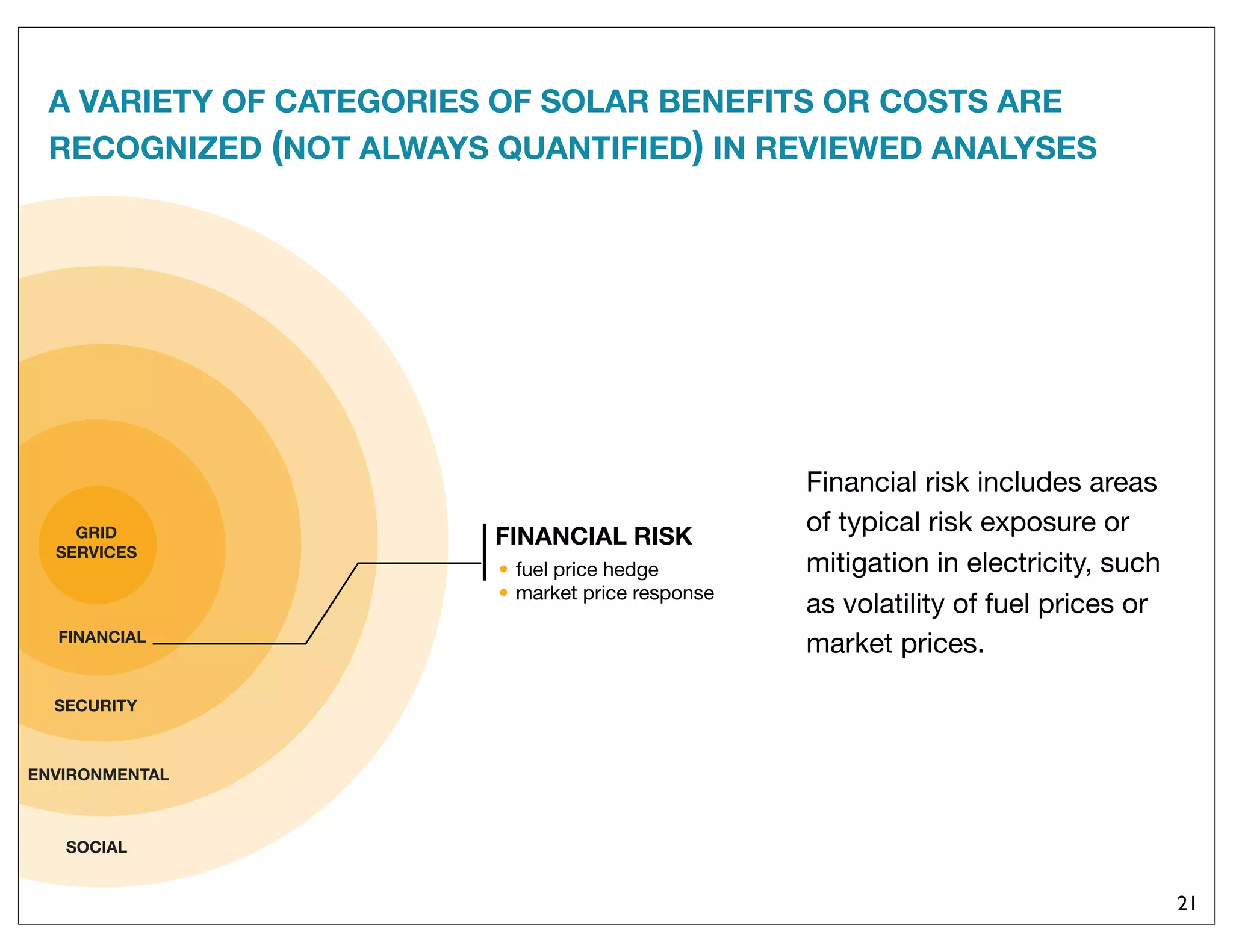 SOCIAL
SECURITY
GRID
SERVICES
ENVIRONMENTAL
FINANCIAL
FINANCIAL RISK
• fuel price hedge
• market price response
21
A VARIETY OF CATEGORIES OF SOLAR BENEFITS OR COSTS ARE
RECOGNIZED (NOT ALWAYS QUANTIFIED) IN REVIEWED ANALYSES
Financial risk includes areas
of typical risk exposure or
mitigation in electricity, such
as volatility of fuel prices or
market prices.
 