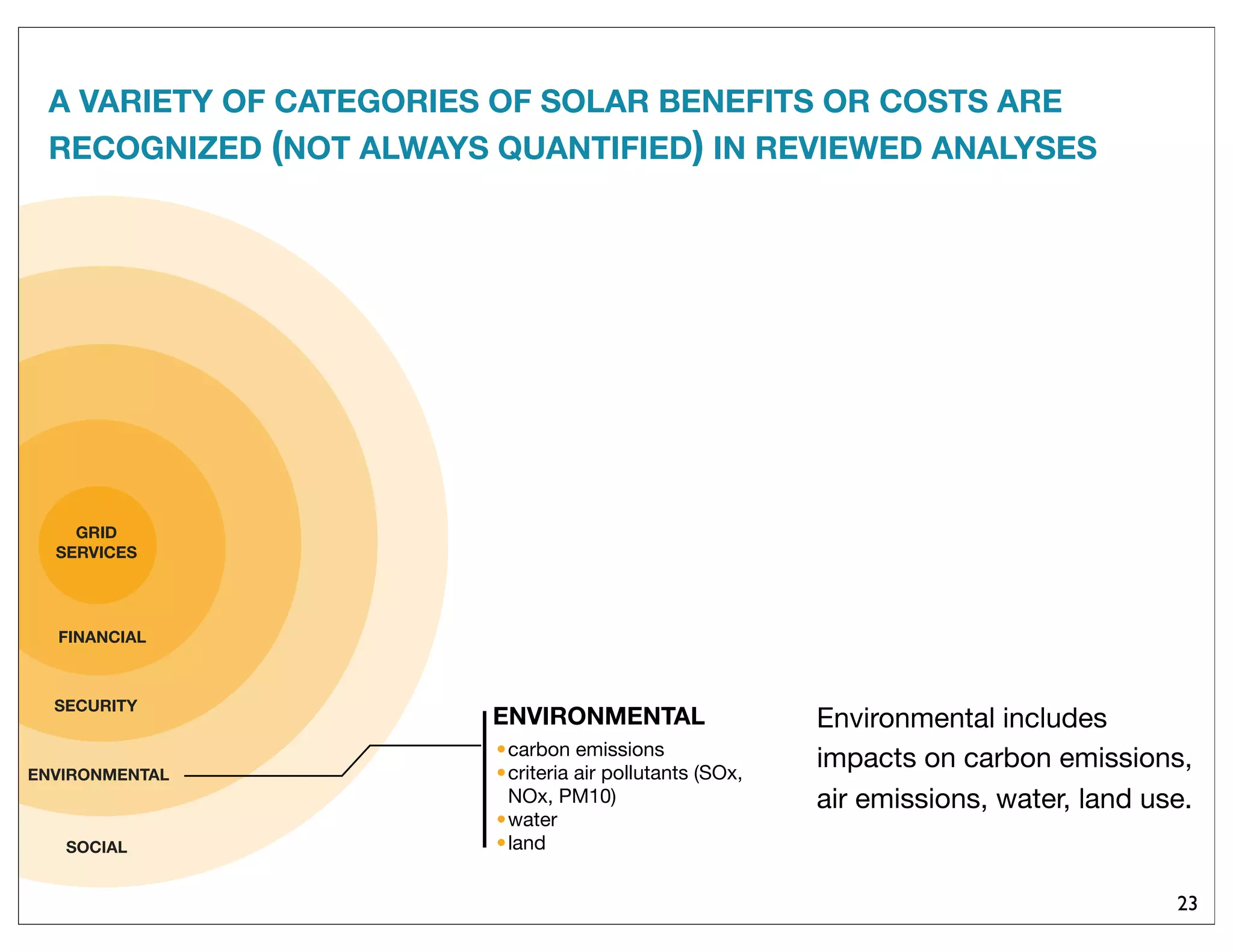 SOCIAL
SECURITY
GRID
SERVICES
ENVIRONMENTAL
ENVIRONMENTAL
•carbon emissions
•criteria air pollutants (SOx,
NOx, PM10)
•water
•land
FINANCIAL
23
A VARIETY OF CATEGORIES OF SOLAR BENEFITS OR COSTS ARE
RECOGNIZED (NOT ALWAYS QUANTIFIED) IN REVIEWED ANALYSES
Environmental includes
impacts on carbon emissions,
air emissions, water, land use.
 