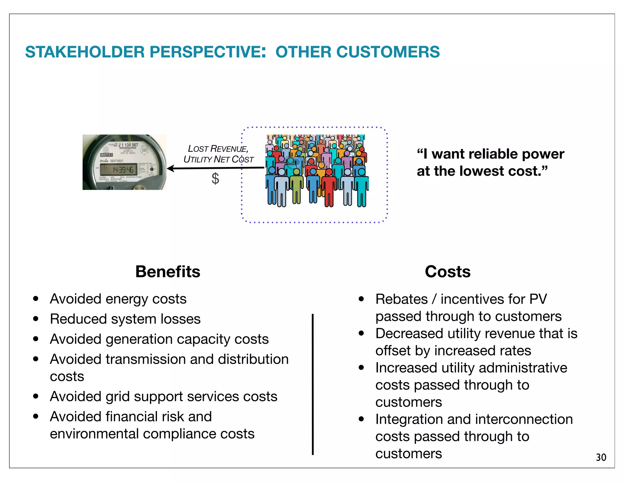 “I want reliable power
at the lowest cost.”
STAKEHOLDER PERSPECTIVE: OTHER CUSTOMERS
• Rebates / incentives for PV
passed through to customers
• Decreased utility revenue that is
offset by increased rates
• Increased utility administrative
costs passed through to
customers
• Integration and interconnection
costs passed through to
customers 30
Beneﬁts Costs
$
LOST REVENUE,
UTILITY NET COST
• Avoided energy costs
• Reduced system losses
• Avoided generation capacity costs
• Avoided transmission and distribution
costs
• Avoided grid support services costs
• Avoided ﬁnancial risk and
environmental compliance costs
 