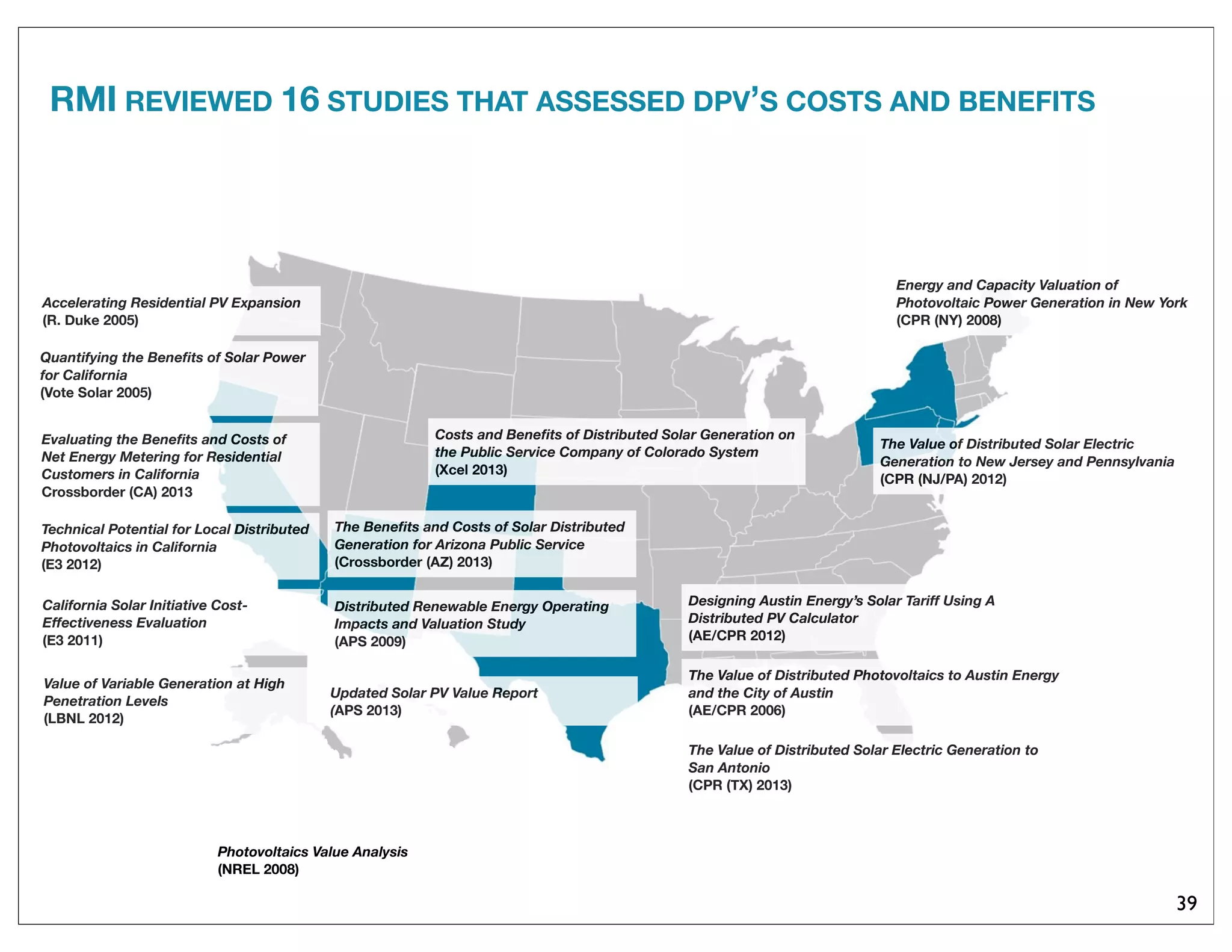 39
Photovoltaics Value Analysis
(NREL 2008)
Value of Variable Generation at High
Penetration Levels
(LBNL 2012)
The Value of Distributed Solar Electric Generation to
San Antonio
(CPR (TX) 2013)
Quantifying the Beneﬁts of Solar Power
for California
(Vote Solar 2005)
Accelerating Residential PV Expansion
(R. Duke 2005)
The Beneﬁts and Costs of Solar Distributed
Generation for Arizona Public Service
(Crossborder (AZ) 2013)
Distributed Renewable Energy Operating
Impacts and Valuation Study
(APS 2009)
Updated Solar PV Value Report
(APS 2013)
Evaluating the Beneﬁts and Costs of
Net Energy Metering for Residential
Customers in California
Crossborder (CA) 2013
The Value of Distributed Solar Electric
Generation to New Jersey and Pennsylvania
(CPR (NJ/PA) 2012)
Technical Potential for Local Distributed
Photovoltaics in California
(E3 2012)
The Value of Distributed Photovoltaics to Austin Energy
and the City of Austin
(AE/CPR 2006)
Energy and Capacity Valuation of
Photovoltaic Power Generation in New York
(CPR (NY) 2008)
California Solar Initiative Cost-
Effectiveness Evaluation
(E3 2011)
Designing Austin Energy’s Solar Tariff Using A
Distributed PV Calculator
(AE/CPR 2012)
Costs and Beneﬁts of Distributed Solar Generation on
the Public Service Company of Colorado System
(Xcel 2013)
RMI REVIEWED 16 STUDIES THAT ASSESSED DPV’S COSTS AND BENEFITS
 
