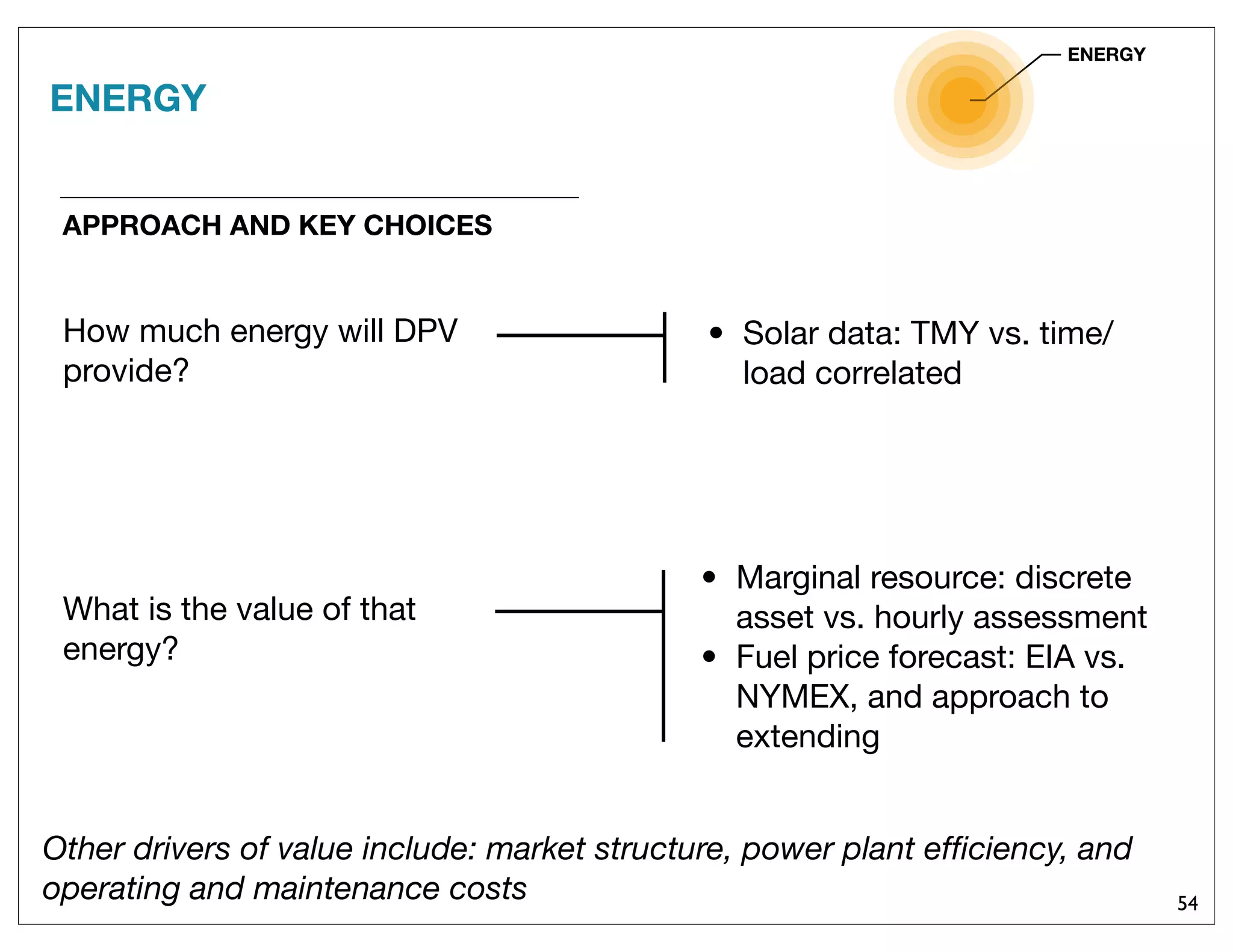 54
ENERGY
APPROACH AND KEY CHOICES
How much energy will DPV
provide?
What is the value of that
energy?
• Solar data: TMY vs. time/
load correlated
• Marginal resource: discrete
asset vs. hourly assessment
• Fuel price forecast: EIA vs.
NYMEX, and approach to
extending
Other drivers of value include: market structure, power plant efﬁciency, and
operating and maintenance costs
ENERGY
 