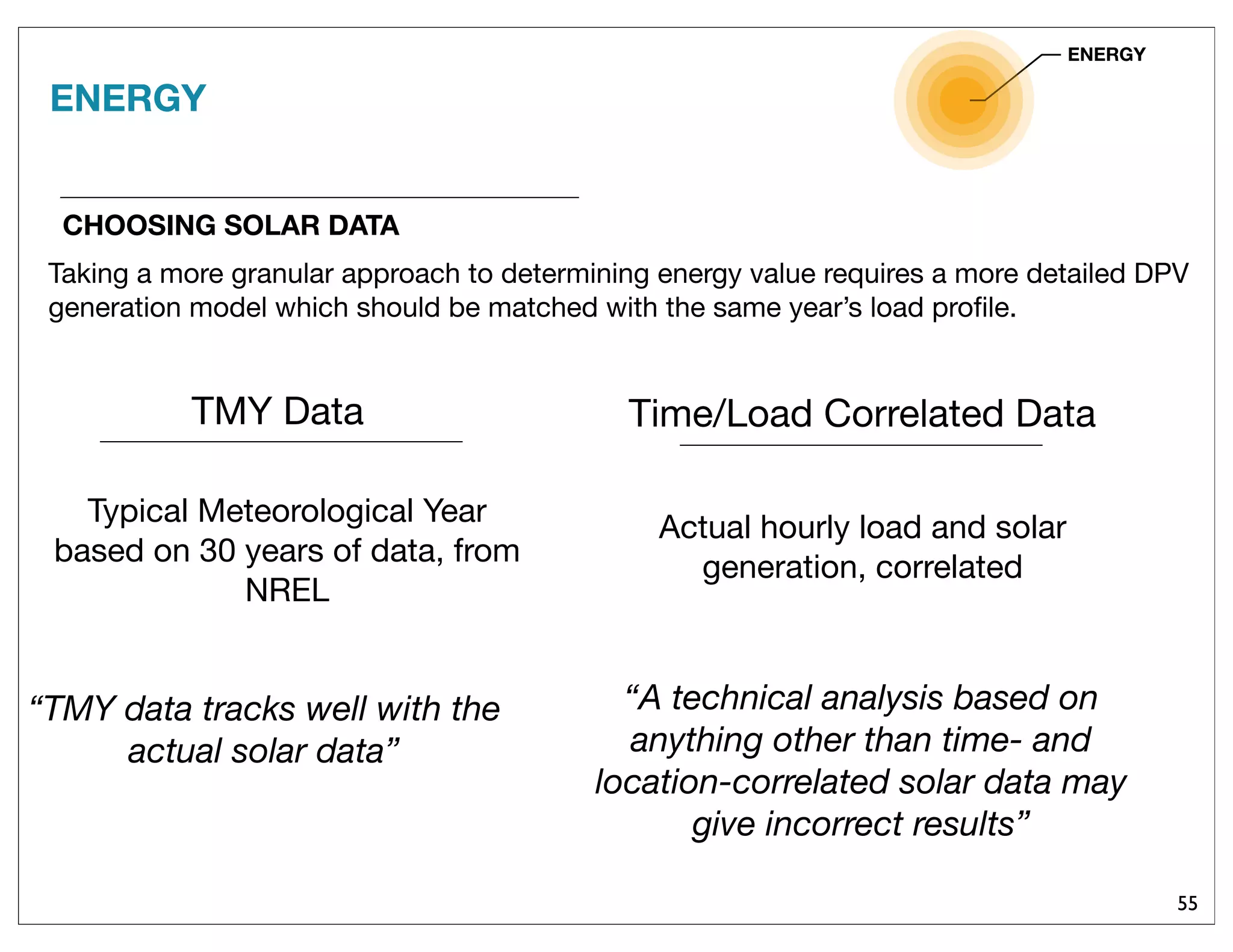 55
ENERGY
CHOOSING SOLAR DATA
Taking a more granular approach to determining energy value requires a more detailed DPV
generation model which should be matched with the same year’s load proﬁle.
TMY Data Time/Load Correlated Data
Typical Meteorological Year
based on 30 years of data, from
NREL
Actual hourly load and solar
generation, correlated
“TMY data tracks well with the
actual solar data”
“A technical analysis based on
anything other than time- and
location-correlated solar data may
give incorrect results”
ENERGY
 