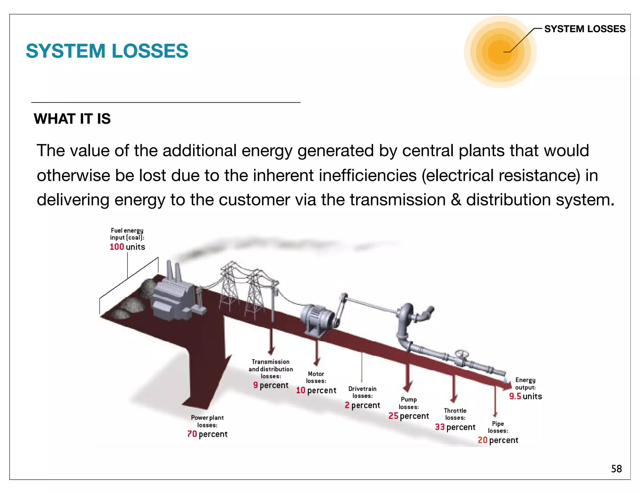 58
WHAT IT IS
The value of the additional energy generated by central plants that would
otherwise be lost due to the inherent inefﬁciencies (electrical resistance) in
delivering energy to the customer via the transmission & distribution system.
SYSTEM LOSSES
SYSTEM LOSSES
 
