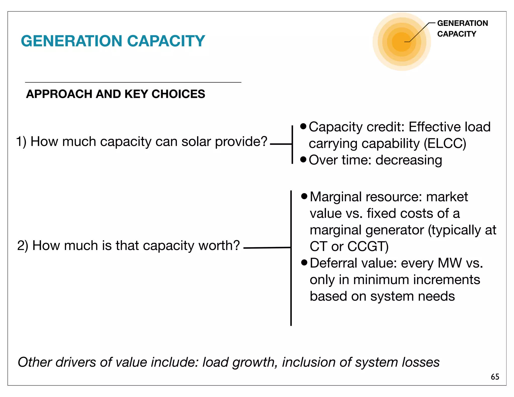 65
APPROACH AND KEY CHOICES
1) How much capacity can solar provide?
GENERATION
CAPACITY
•Capacity credit: Effective load
carrying capability (ELCC)
•Over time: decreasing
2) How much is that capacity worth?
•Marginal resource: market
value vs. ﬁxed costs of a
marginal generator (typically at
CT or CCGT)
•Deferral value: every MW vs.
only in minimum increments
based on system needs
Other drivers of value include: load growth, inclusion of system losses
GENERATION CAPACITY
 