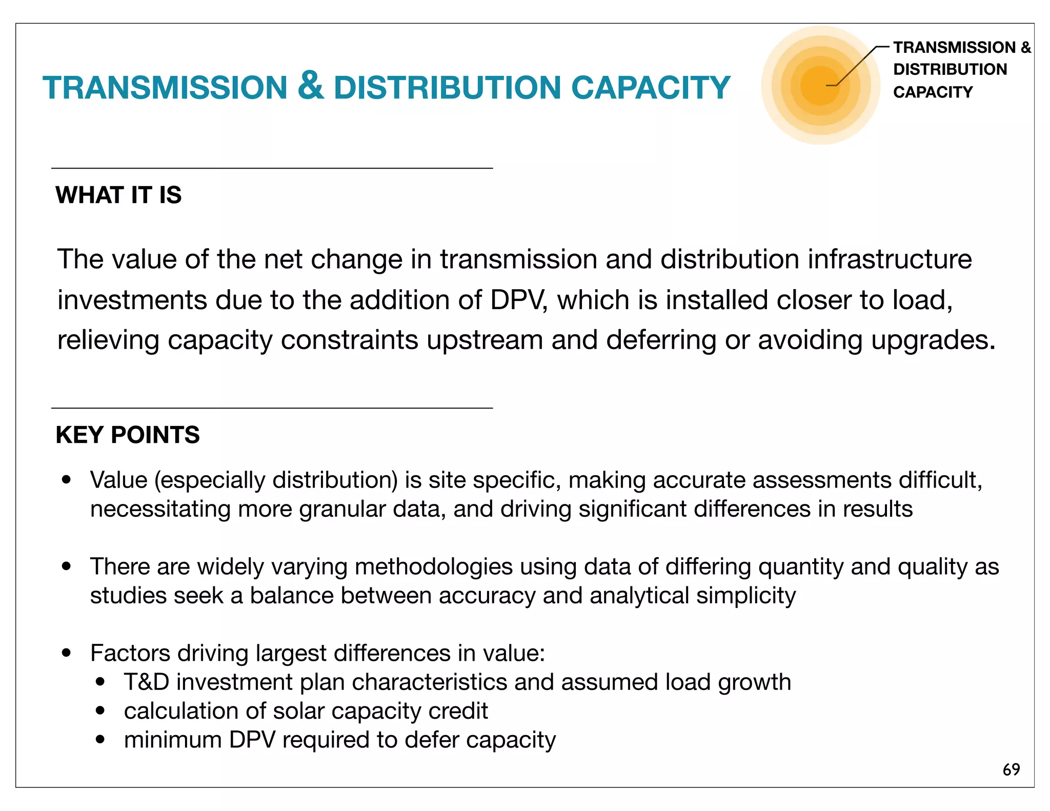 69
WHAT IT IS
The value of the net change in transmission and distribution infrastructure
investments due to the addition of DPV, which is installed closer to load,
relieving capacity constraints upstream and deferring or avoiding upgrades.
TRANSMISSION & DISTRIBUTION CAPACITY
TRANSMISSION &
DISTRIBUTION
CAPACITY
KEY POINTS
• Value (especially distribution) is site speciﬁc, making accurate assessments difﬁcult,
necessitating more granular data, and driving signiﬁcant differences in results
• There are widely varying methodologies using data of differing quantity and quality as
studies seek a balance between accuracy and analytical simplicity
• Factors driving largest differences in value:
• T&D investment plan characteristics and assumed load growth
• calculation of solar capacity credit
• minimum DPV required to defer capacity
 
