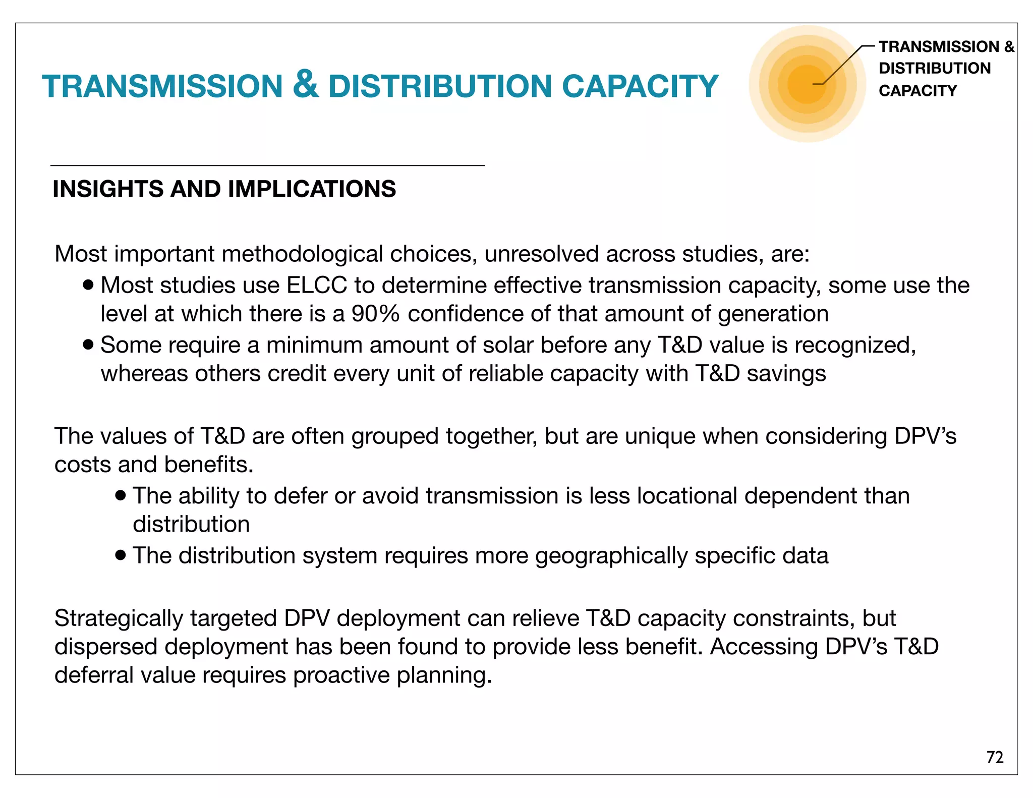 72
TRANSMISSION &
DISTRIBUTION
CAPACITY
INSIGHTS AND IMPLICATIONS
Most important methodological choices, unresolved across studies, are:
• Most studies use ELCC to determine effective transmission capacity, some use the
level at which there is a 90% conﬁdence of that amount of generation
• Some require a minimum amount of solar before any T&D value is recognized,
whereas others credit every unit of reliable capacity with T&D savings
The values of T&D are often grouped together, but are unique when considering DPV’s
costs and beneﬁts.
• The ability to defer or avoid transmission is less locational dependent than
distribution
• The distribution system requires more geographically speciﬁc data
Strategically targeted DPV deployment can relieve T&D capacity constraints, but
dispersed deployment has been found to provide less beneﬁt. Accessing DPV’s T&D
deferral value requires proactive planning.
TRANSMISSION & DISTRIBUTION CAPACITY
 