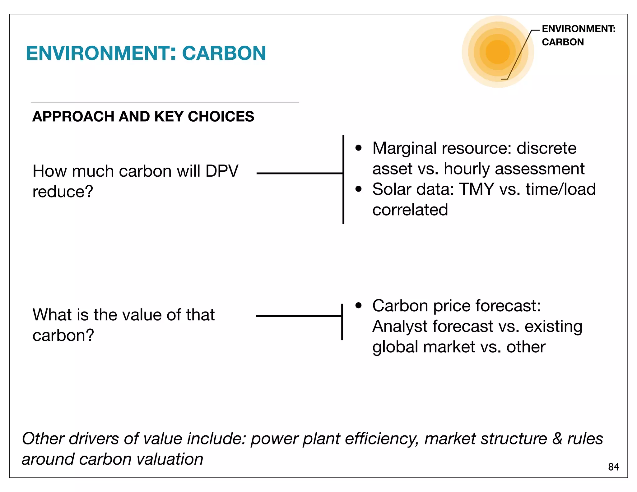 84
APPROACH AND KEY CHOICES
ENVIRONMENT:
CARBON
How much carbon will DPV
reduce?
What is the value of that
carbon?
• Marginal resource: discrete
asset vs. hourly assessment
• Solar data: TMY vs. time/load
correlated
• Carbon price forecast:
Analyst forecast vs. existing
global market vs. other
Other drivers of value include: power plant efﬁciency, market structure & rules
around carbon valuation
ENVIRONMENT: CARBON
 