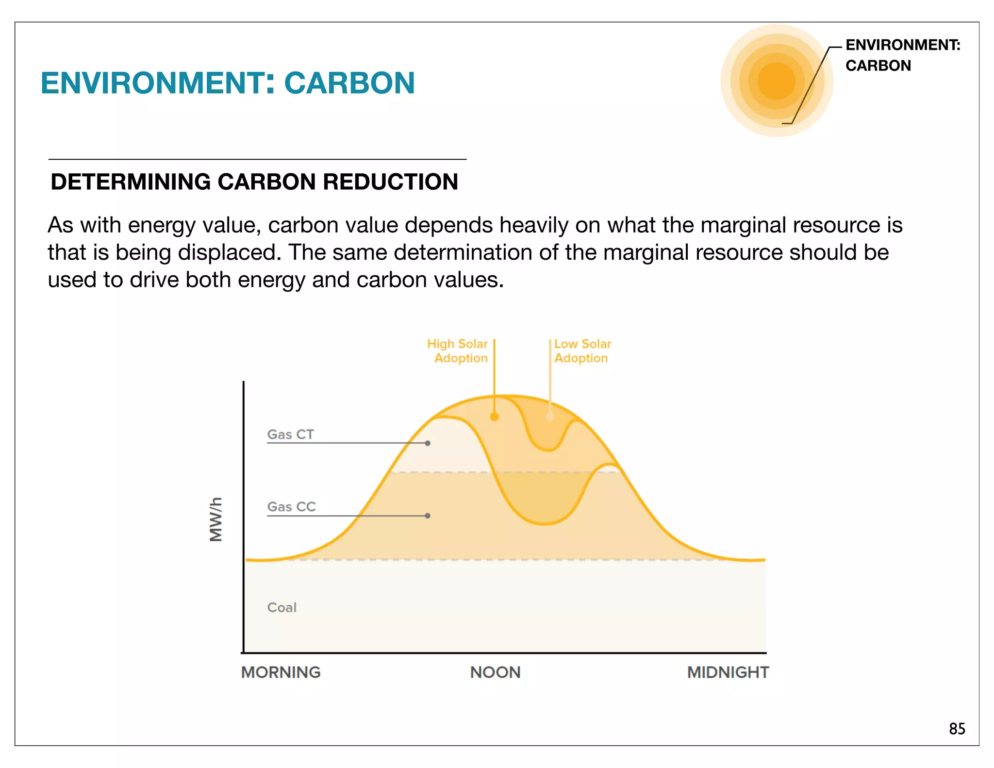 85
As with energy value, carbon value depends heavily on what the marginal resource is
that is being displaced. The same determination of the marginal resource should be
used to drive both energy and carbon values.
DETERMINING CARBON REDUCTION
ENVIRONMENT: CARBON
ENVIRONMENT:
CARBON
 