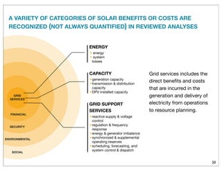 SOCIAL
SECURITY
GRID
SERVICES
ENVIRONMENTAL
ENERGY
• energy
• system
losses
CAPACITY
•generation capacity
•transmission & distribution
capacity
•DPV installed capacity
GRID SUPPORT
SERVICES
•reactive supply & voltage
control
•regulation & frequency
response
•energy & generator imbalance
•synchronized & supplemental
operating reserves
•scheduling, forecasting, and
system control & dispatch
FINANCIAL
20
Grid services includes the
direct beneﬁts and costs
that are incurred in the
generation and delivery of
electricity from operations
to resource planning.
A VARIETY OF CATEGORIES OF SOLAR BENEFITS OR COSTS ARE
RECOGNIZED (NOT ALWAYS QUANTIFIED) IN REVIEWED ANALYSES
 