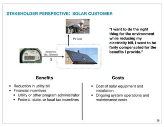 STAKEHOLDER PERSPECTIVE: SOLAR CUSTOMER
28
• Reduction in utility bill
• Financial incentives
• Utility or other program administrator
• Federal, state, or local tax incentives
• Cost of solar equipment and
installation
• Ongoing system operations and
maintenance costs
Beneﬁts Costs
“I want to do the right
thing for the environment
while reducing my
electricity bill. I want to be
fairly compensated for the
beneﬁts I provide.”
PV Cost
INCENTIVE,
BILL SAVINGS
$
 