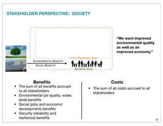 “We want improved
environmental quality
as well as an
improved economy.”
STAKEHOLDER PERSPECTIVE: SOCIETY
• The sum of all beneﬁts accrued
to all stakeholders
• Environmental (air quality, water,
land) beneﬁts
• Social (jobs and economic
development) beneﬁts
• Security (reliability and
resilience) beneﬁts
• The sum of all costs accrued to all
stakeholders
31
Beneﬁts Costs
TOTAL RESOURCE COST
ENVIRONMENTAL BENEFITS
SOCIETAL COST
SOCIAL BENEFITS
 