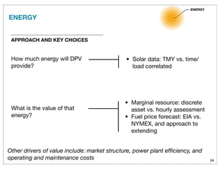 54
ENERGY
APPROACH AND KEY CHOICES
How much energy will DPV
provide?
What is the value of that
energy?
• Solar data: TMY vs. time/
load correlated
• Marginal resource: discrete
asset vs. hourly assessment
• Fuel price forecast: EIA vs.
NYMEX, and approach to
extending
Other drivers of value include: market structure, power plant efﬁciency, and
operating and maintenance costs
ENERGY
 
