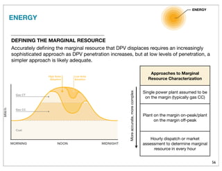 56
ENERGY
DEFINING THE MARGINAL RESOURCE
Accurately deﬁning the marginal resource that DPV displaces requires an increasingly
sophisticated approach as DPV penetration increases, but at low levels of penetration, a
simpler approach is likely adequate.
Approaches to Marginal
Resource Characterization
Single power plant assumed to be
on the margin (typically gas CC)
Plant on the margin on-peak/plant
on the margin off-peak
Hourly dispatch or market
assessment to determine marginal
resource in every hour
Moreaccurate,morecomplex
ENERGY
 