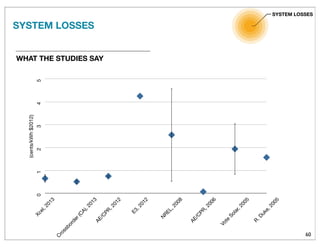 60
WHAT THE STUDIES SAY
SYSTEM LOSSES
012345
Xcel,2013
C
rossborder(C
A),2013
AE/C
PR,2012
E3,2012
N
REL,2008
AE/C
PR,2006
Vote
Solar,2005
R.Duke,2005
(cents/kWh$2012)
SYSTEM LOSSES
 