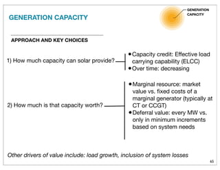 65
APPROACH AND KEY CHOICES
1) How much capacity can solar provide?
GENERATION
CAPACITY
•Capacity credit: Effective load
carrying capability (ELCC)
•Over time: decreasing
2) How much is that capacity worth?
•Marginal resource: market
value vs. ﬁxed costs of a
marginal generator (typically at
CT or CCGT)
•Deferral value: every MW vs.
only in minimum increments
based on system needs
Other drivers of value include: load growth, inclusion of system losses
GENERATION CAPACITY
 