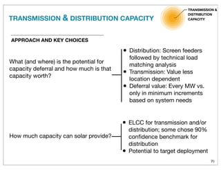 71
How much capacity can solar provide?
TRANSMISSION &
DISTRIBUTION
CAPACITY
APPROACH AND KEY CHOICES
What (and where) is the potential for
capacity deferral and how much is that
capacity worth?
• Distribution: Screen feeders
followed by technical load
matching analysis
• Transmission: Value less
location dependent
• Deferral value: Every MW vs.
only in minimum increments
based on system needs
• ELCC for transmission and/or
distribution; some chose 90%
conﬁdence benchmark for
distribution
• Potential to target deployment
TRANSMISSION & DISTRIBUTION CAPACITY
 