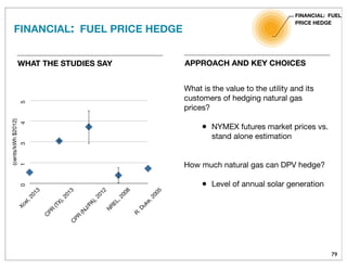 79
WHAT THE STUDIES SAY
FINANCIAL: FUEL
PRICE HEDGE01345
Xcel,2013
C
PR
(TX),2013C
PR
(N
J/PA),2012
N
REL,2008
R.Duke,2005
(cents/kWh$2012)
APPROACH AND KEY CHOICES
What is the value to the utility and its
customers of hedging natural gas
prices?
• NYMEX futures market prices vs.
stand alone estimation
How much natural gas can DPV hedge?
• Level of annual solar generation
FINANCIAL: FUEL PRICE HEDGE
 