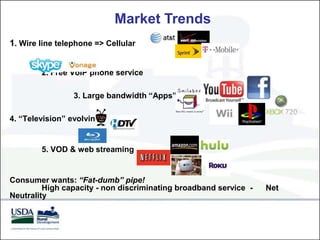 Market Trends
1. Wire line telephone => Cellular


        2. Free VoIP phone service

                 3. Large bandwidth “Apps”

4. “Television” evolving


        5. VOD & web streaming


Consumer wants: “Fat-dumb” pipe!
         High capacity - non discriminating broadband service -   Net
Neutrality
 