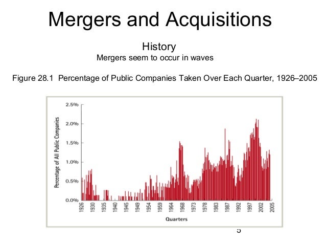 the payment methods for mergers and acquisitions mas the payment methods for mergers and acquisitions mas