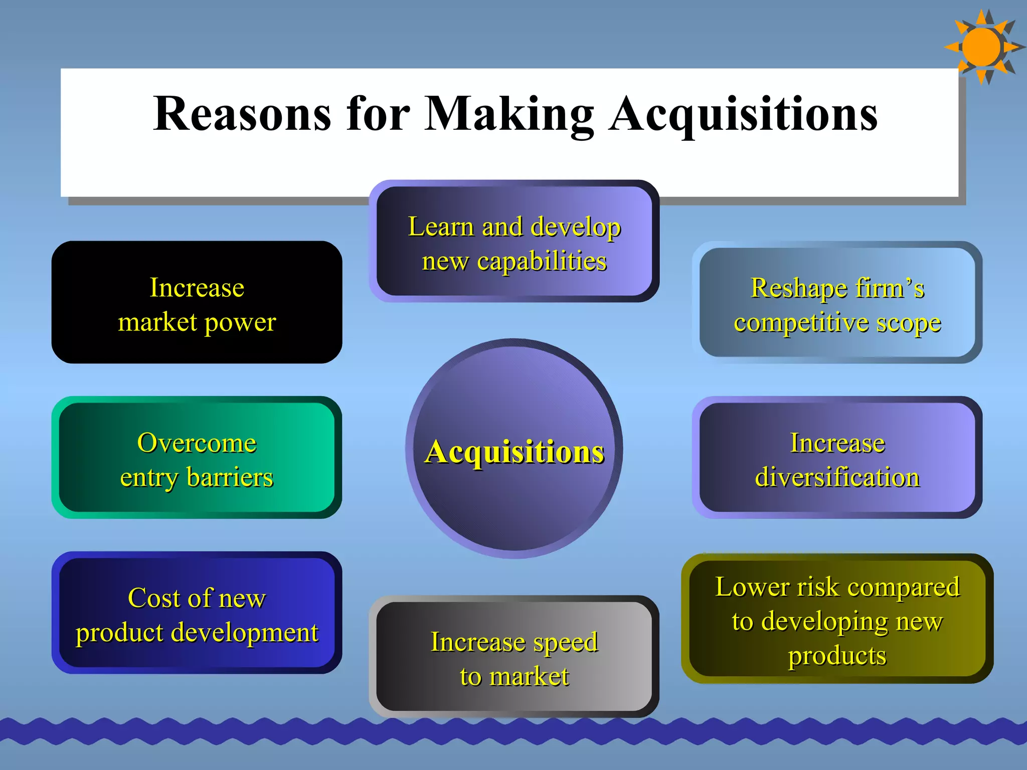 Reasons for Making Acquisitions Acquisitions Increase market power Overcome entry barriers Cost of new product development Increase speed to market Increase diversification Reshape firm’s competitive scope Lower risk compared to developing new products Learn and develop new capabilities 