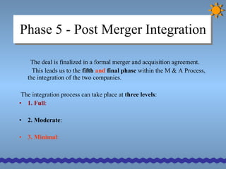 mergers and acquisitions | PPT