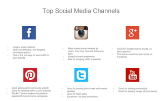 - Largest social network
- Most cost-effective, and targeted
promotion options
- One of the top ways to send traffic to
your website
- Most trusted social network by
users. Your true fans will follow you
here.
- Great for brand awareness
- Bad for bringing traffic to website
- Good for Google search results, so
don’t ignore it
- Post same content as you would on
Facebook.
- Great at long-term community growth
- Great for sending traffic to your website
- The BUY button makes this platform
essential for ecommerce companies
- Good for posting about news and events
updates
- Good for flash sales
- Expensive for paid promotions
- Good for building community
- Good for posting recaps of your events.
Top Social Media Channels
 